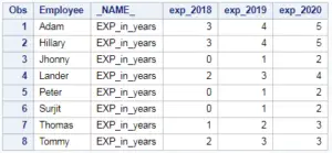 PROC TRANSPOSE- Reshape table Long to Wide; Wide to Long - DataScience ...