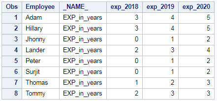 PROC TRANSPOSE- Reshape data Long to Wide; Wide to Long 5