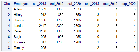 PROC TRANSPOSE- Reshape data Long to Wide; Wide to Long 6