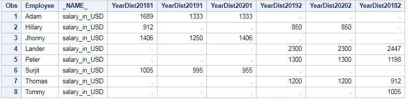 PROC TRANSPOSE- Reshape data Long to Wide; Wide to Long 7