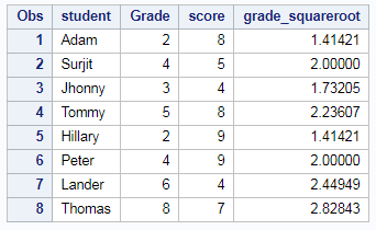 Raised to Power in SAS – Power Function in SAS - square squareroot ,cube, cuberoot 4