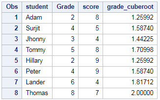 Raised to Power in SAS – Power Function in SAS - square squareroot ,cube, cuberoot 5