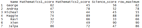 Row wise maximum – row maximum in R dataframe 2