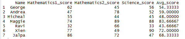 Row wise mean – row mean in R dataframe 3