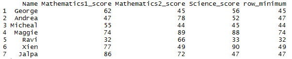 Row wise minimum – row minimum in R dataframe 3