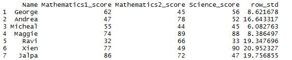 Row wise standard deviation – row standard deviation in R dataframe 2