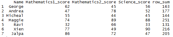 Row wise sum – row sum in R dataframe 2