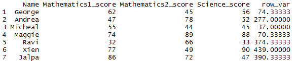 Row wise variance – row variance in R dataframe 2