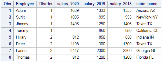 Sum Function in SAS – Row wise and column wise sum in SAS 1