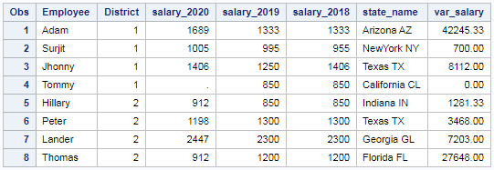 Variance and Standard Deviation in SAS – Row wise and column wise 2