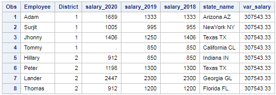 Variance and Standard Deviation in SAS – Row wise and column wise 3