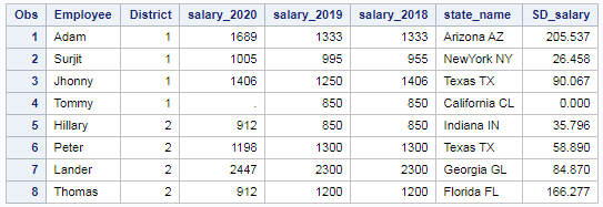 Variance and Standard Deviation in SAS – Row wise and column wise 4