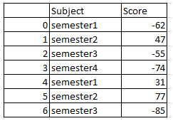 Absolute function in R – abs() 1