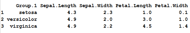 Aggregate function in R 5