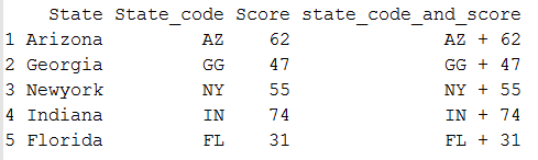 Concatenate two columns of dataframe in R 6