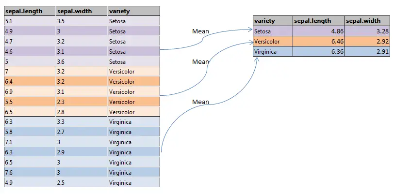 Groupby mean in R