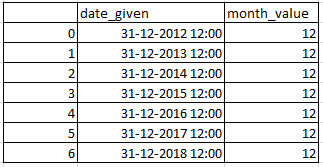 Get Month, Year and Monthyear from date in pandas python 3