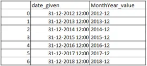 Get Month, Year and Monthyear from date in pandas python - DataScience ...
