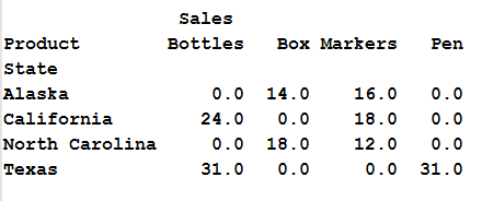 Groupby maximum in pandas python 6