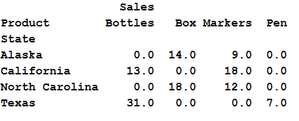 Groupby minimum in pandas python 6