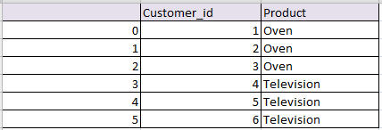 Join in Pandas Merge data frames inner outer right left join in pandas python 1