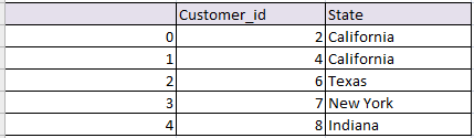 Join in Pandas Merge data frames inner outer right left join in pandas python 2