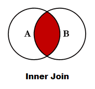 Join in Pandas Merge data frames inner outer right left join in pandas python 3