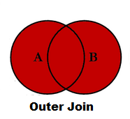 Join in Pandas Merge data frames inner outer right left join in pandas python 5