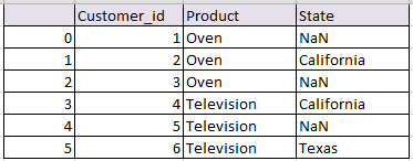 Join in Pandas Merge data frames inner outer right left join in pandas python 8