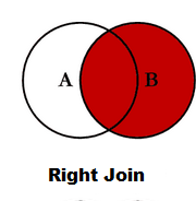 Join in Pandas Merge data frames inner outer right left join in pandas python 9