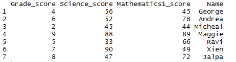 Reorder or Rearrange the column of dataframe in R 3