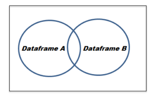 Union and Union all in Pandas dataframe python - DataScience Made Simple
