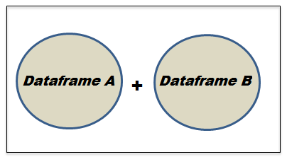 Union and union all in pandas 11