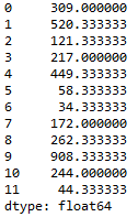 Variance Function in Python pandas (Dataframe, Row and column wise Variance) 1