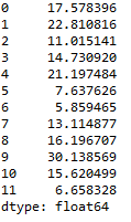 standard deviation Function in Python pandas (Dataframe, Row and column wise standard deviation) 1