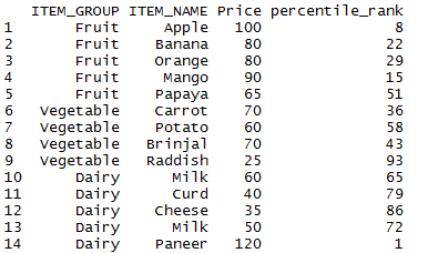 Calculate percentile, quantile, decile rank of the column in R N tile 9