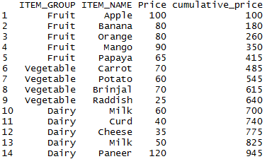 Cumulative sum of the column in R 12