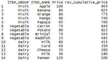 Cumulative Sum Of A Column In R - Datascience Made Simple