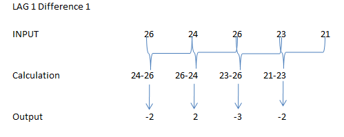 Diff function in R 11a