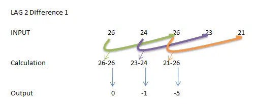 Diff function in R 11b