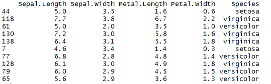 Generate sample with set.seed() function in R 1