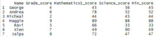 Get Minimum value of a column in R 4