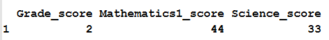 Get Minimum value of a column in R 5