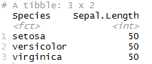 Groupby function in R using Dplyr - group_by 13