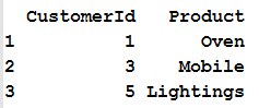 Join in R Merge data frames inner outer right left join in R19