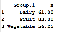 Mean Function in R 12