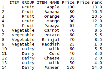 Rank function in R 12