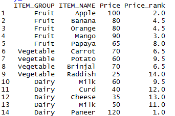 Rank function in R 13