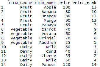 Rank function in R 14