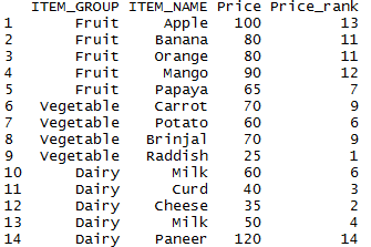 Rank function in R 15